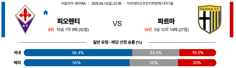 04월 13일 22:00 세리에 A ACF 피오렌티나 파르마 칼초 1913