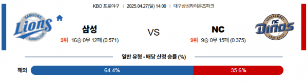 4월 27일 KBO 삼성 vs NC