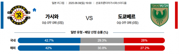 6월 8일 일본리그컵 가시와 vs 도쿄베르