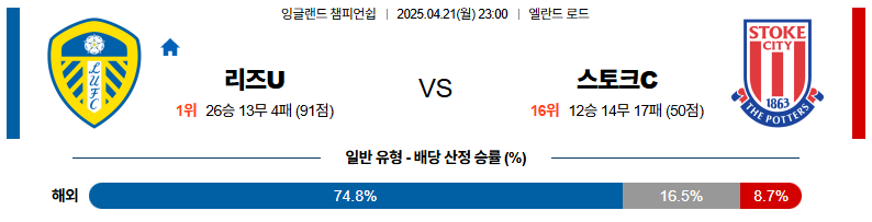 04월 21일 23:00 잉글랜드 챔피언쉽 리즈 유나이티드 FC 스토크 시티