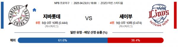 4월 23일 NPB 지바롯데 vs 세이부
