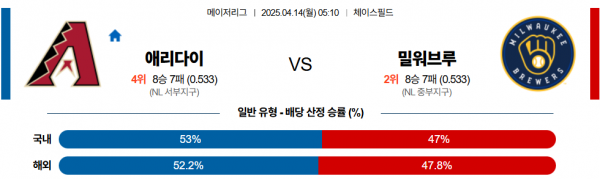 4월 14일 MLB 애리다이 vs 밀워브루