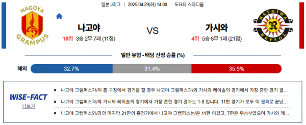 4월 29일 J리그 나고야 vs 가시와
