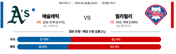 5월 26일 MLB 애슬레틱 vs 필라필리