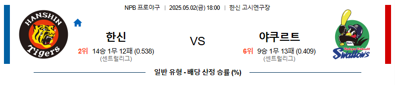 05월 02일 16:00 NPB 한신 vs 야쿠르트