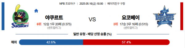 5월 16일 NPB 야쿠르트 vs 요코베이