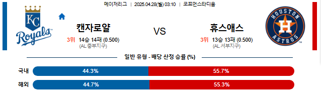 04월 28일 03:10 MLB 캔자스시티 vs 휴스턴
