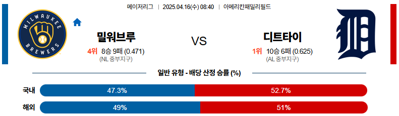 04월 16일 08:40 MLB 밀워키 디트로이트