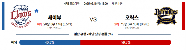 5월 16일 NPB 세이부 vs 오릭스