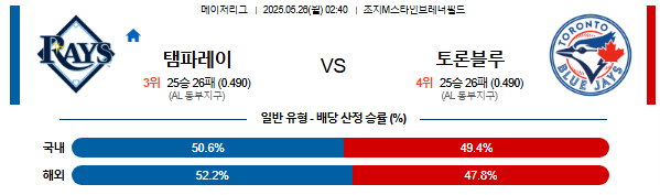05월 26일 02:40 MLB 탬파베이 vs 토론토