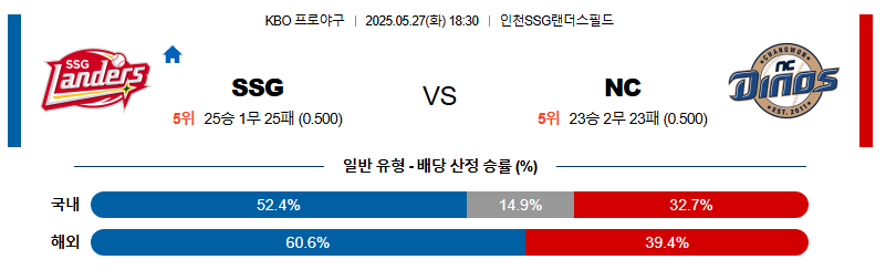 05월 27일 18:30 KBO SSG vs NC