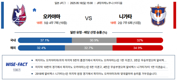 5월 18일 J리그 오카야마 vs 니가타