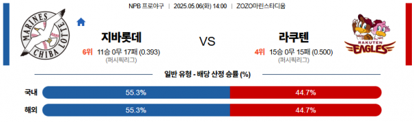 5월 6일 NPB 지바롯데 vs 라쿠텐