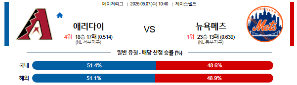 05월 07일 10:40 MLB 애리조나 vs 뉴욕메츠