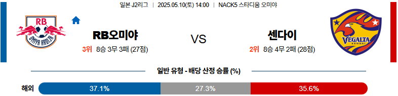 05월 10일 14:00 J리그 2 오미야 아르디자 베갈타 센다이
