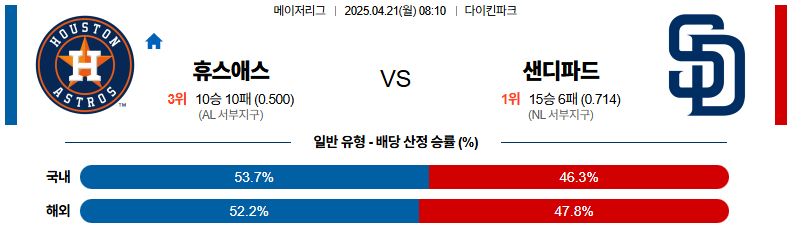 04월 21일 08:10 MLB 휴스턴 샌디에이고