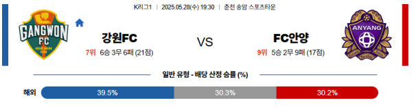 5월 28일 K리그 강원FC vs FC안양