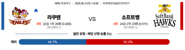 5월 31일 NPB 라쿠텐 vs 소프트뱅
