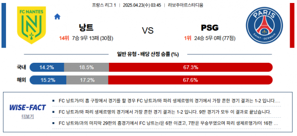 4월 23일 리그앙 낭트 vs PSG