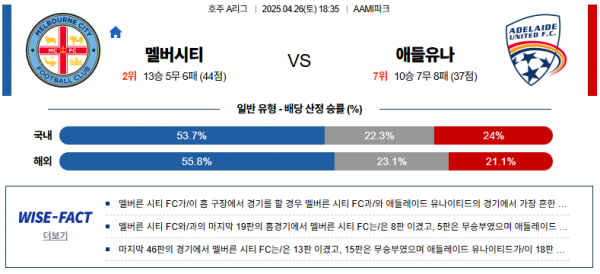 4월 26일 호주A리그 멜버시티 vs 애들유나