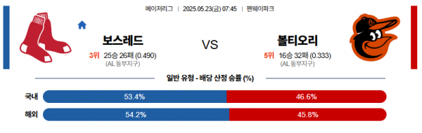 5월 23일 MLB 보스레드 vs 볼티오리