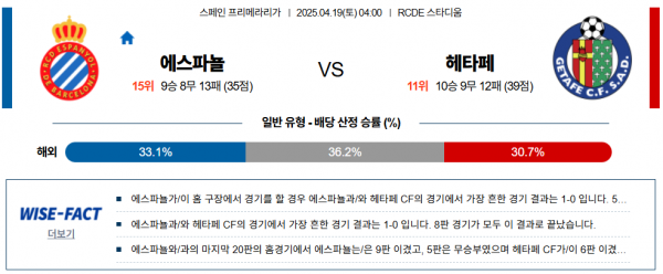 4월 19일 프리메라리가 에스파뇰 vs 헤타페