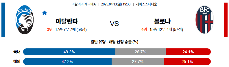 04월 13일 19:30 세리에 A 아탈란타 BC 볼로냐 FC