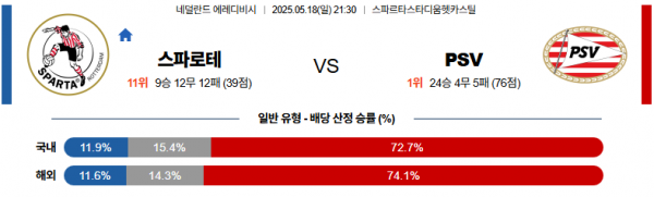 5월 18일 에레디비시 스파로테 vs PSV