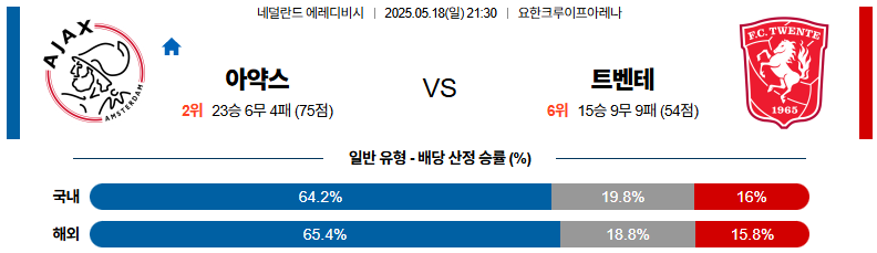 05월 18일 21:30 에레디비지에 AFC 아약스 트벤테