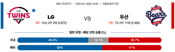 4월 13일 KBO LG vs 두산