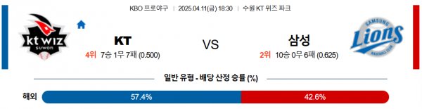 4월 11일 KBO KT vs 삼성