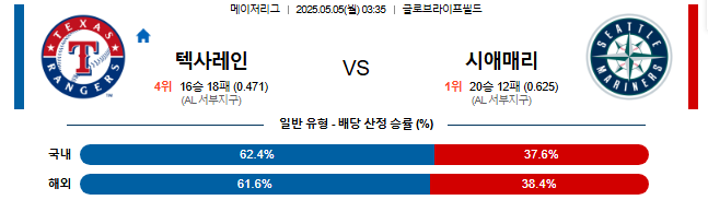 05월 05일 03:35 MLB 텍사스 vs 시애틀