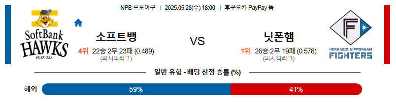 05월 28일 18:00 NPB 소프트뱅크 vs 니혼햄