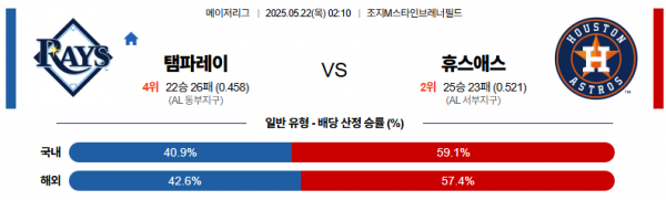 5월 22일 MLB 탬파레이 vs 휴스애스
