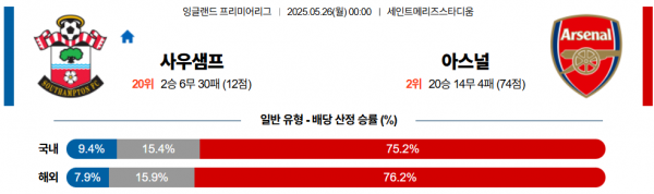 5월 26일 EPL 사우샘프 vs 아스날