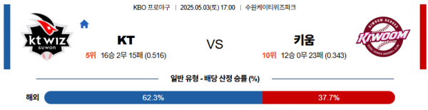 5월 3일 KBO KT vs 키움