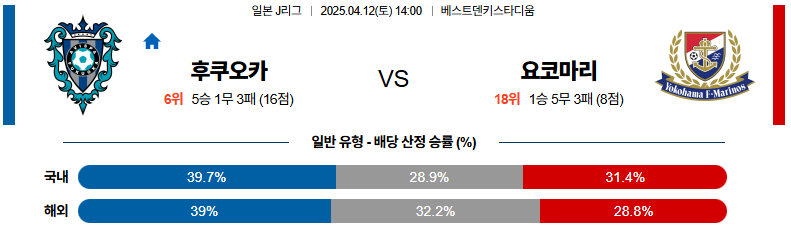 04월 12일 14:00 J리그 1 아비스파 후쿠오카 요코하마 F 마리노스