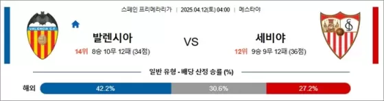 4월 12일 라리가 발렌시아 vs 세비야