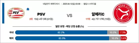 4월 13일 에레디비 PSV vs 알메러C