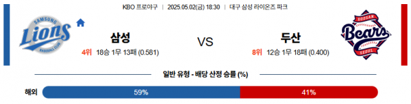 5월 2일 KBO 삼성 vs 두산