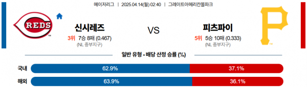 4월 14일 MLB 신시레즈 vs 피츠파이