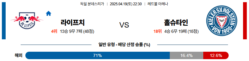 04월 19일 22:30 분데스리가 RB 라이프치히 홀슈타인 킬