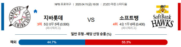 4월 11일 NPB 지바롯데 vs 소프트뱅