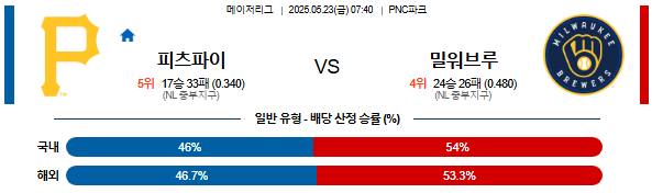 05월 23일 07:40 MLB 피츠버그 vs 밀워키