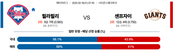 4월 16일 MLB 필라필리 vs 샌프자이