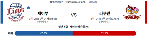 5월 28일 NPB 세이부 vs 라쿠텐
