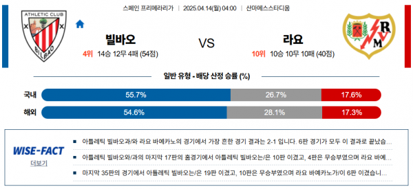 4월 14일 프리메라리가 빌바오 vs 라요
