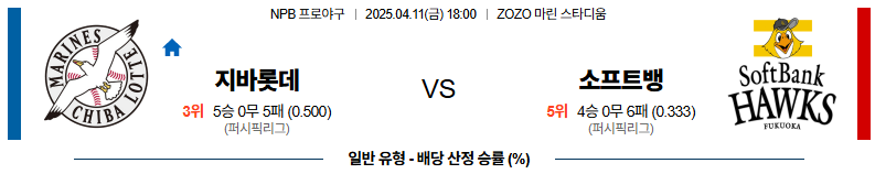 04월 11일 18:00 NPB 지바롯데 소프트뱅크
