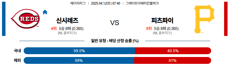 04월 12일 07:40 MLB 신시내티 피츠버그