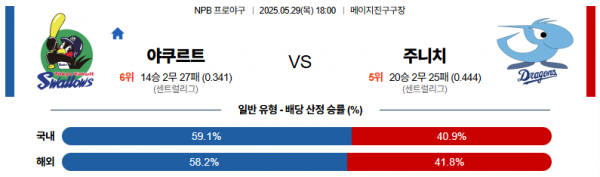 5월 29일 NPB 야쿠르트 vs 주니치